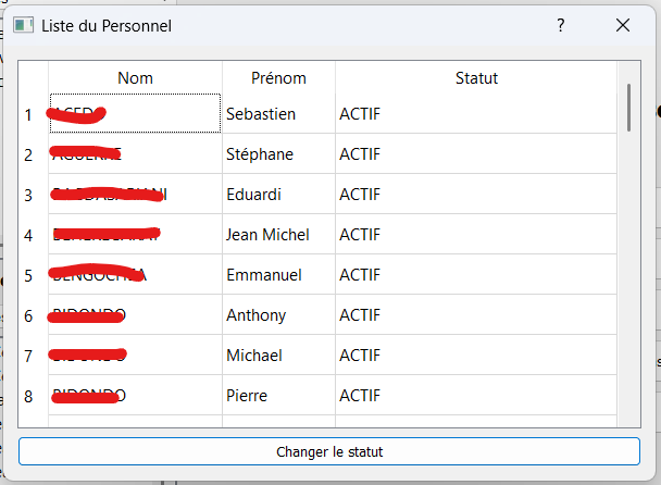 Liste du personnel